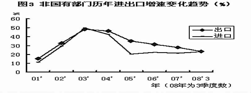 大进大出发展模式走到极限