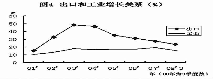 大进大出发展模式走到极限