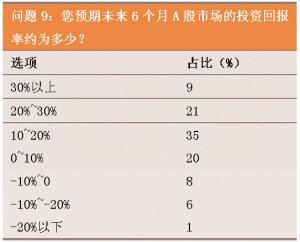 收入证明_怎么提高预计日收入(2)