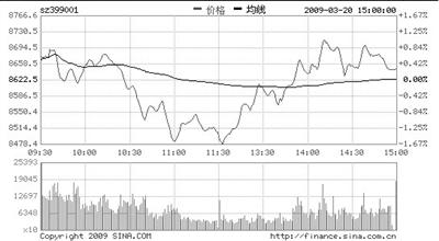 �������컦ָ�ƽ�2300