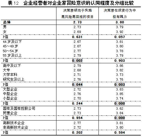 企业经营者对企业家精神的认识与评价_会议讲