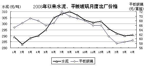 部分行业在调整中企稳回升