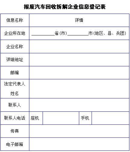 送各地商务主管部门、报废汽车回收拆解企业有