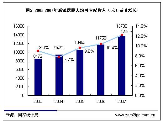 朝阳人均收入_水野朝阳(3)
