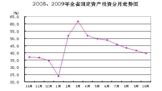 辽宁经济状况总量_辽宁经济职业技术学院