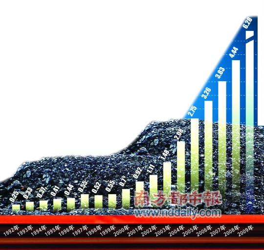 4月1日大限已至 亚洲钢企签城下之盟 三矿商垄
