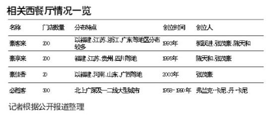 ������ţ�ǡ����ŵ���