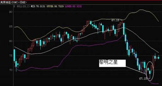 上海金业:谨防黄金空头陷阱