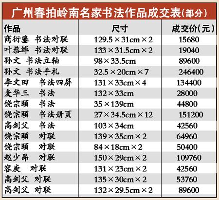 岭南书画好：市场未走俏