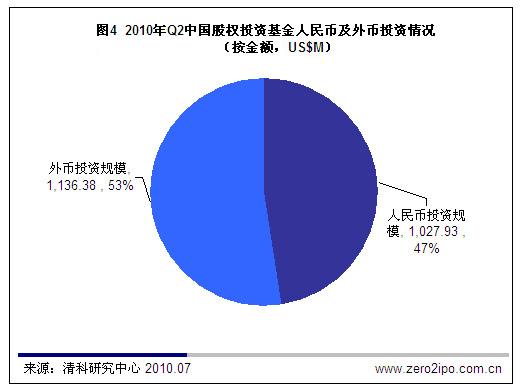 2010ЇəЈͶYhL32%