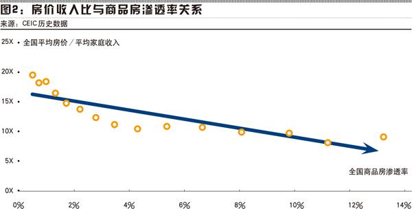 吕子乔高收入的人_美国高收入阶层(3)
