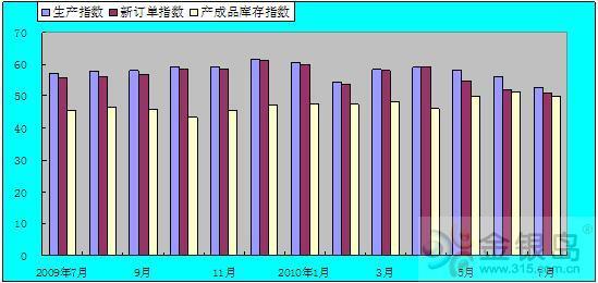 ������:����ȥ��������ʵ�ֹ���ƽ��