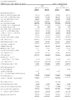 中国农业银行股份有限公司2010半年度报告摘