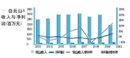 60������30����ֵԶ��ͬ٭֮��ҩ�ط�