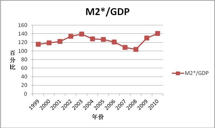 �й�����Ϊʲô��ô��