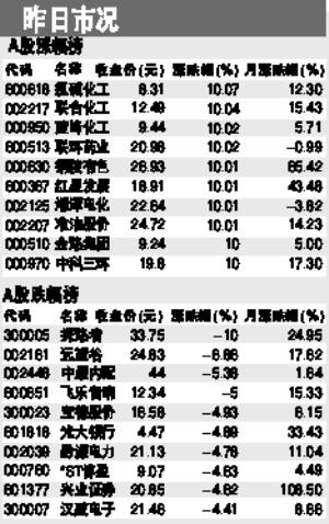 ׬ǮЧӦ��ʧ������������