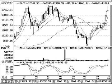 ͼ�ģ����������K��ͼ