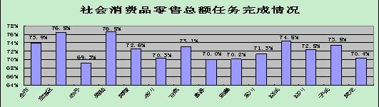 2010��1-9�·������Ӱ���������Ҫָ���������ͨ��