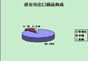 2010��1-9�·������Ӱ���������Ҫָ���������ͨ��