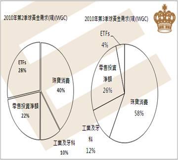 收入证明_印度收入水平(3)