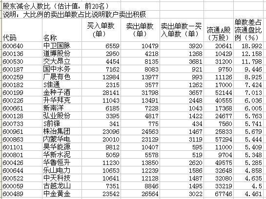 ���������𵴹ɶ���������������������ع�