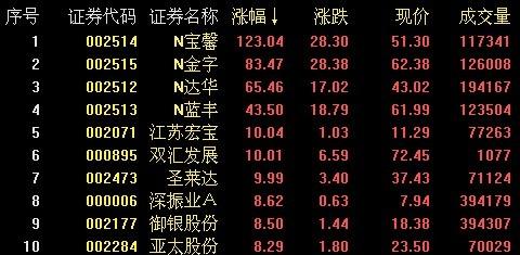 �������������ź���Ĺɻ��ٶ�����