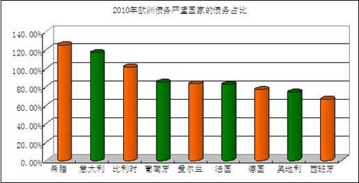 公共债务gdp占比_官方 越南2019年经济社会发展十大亮点(3)