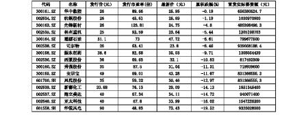 15�ɡ����𡱶ļ��