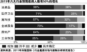 2011�����н����