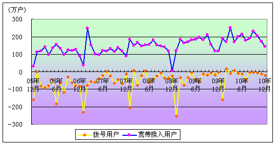 ��ҵ����Ϣ��������2010��ȫ������ҵͳ�ƹ���