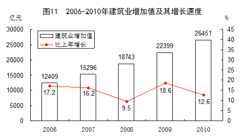 gdp能耗降低表示什么_枣庄明年起旅游失信企业和个人将记入黑名单(3)