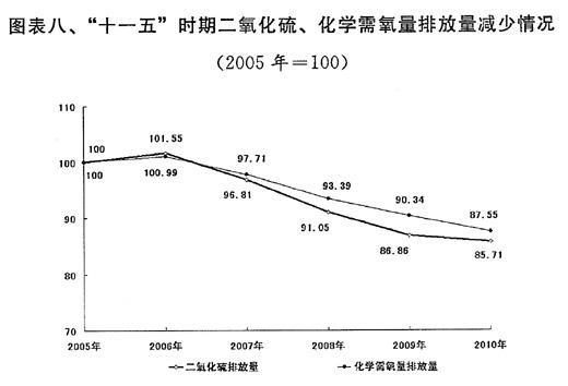 2011年国民经济和社会发展计划草案报告