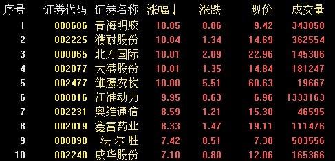 ָ��Ӧ�ܼ�����������߿��ʵ�����