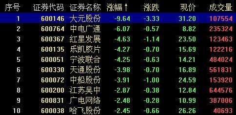 ��ָ��λ�������йɶ����ʽ�����һ����������31��