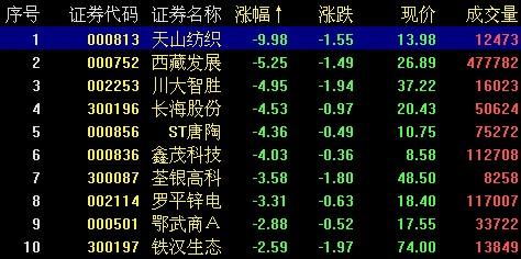 ��ָ��λ�������йɶ����ʽ�����һ����������31��