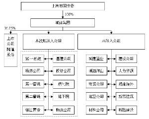上海隧道工程股份有限公司向特定对象发行股份