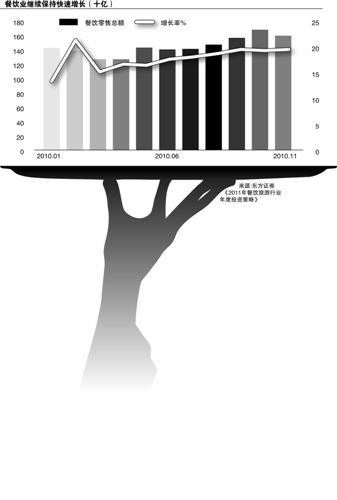 ����㣺������һͳ