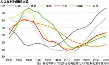 影响中国经济增长的人口因素 蔡昉_滚动新闻