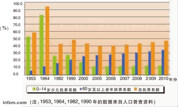 上海遭遇养老危机:本级财政补贴亏空已破百亿
