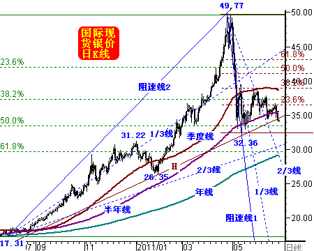 金和人口_人口普查图片(2)