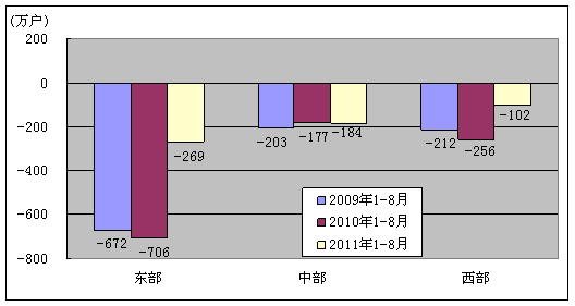 ҵϢ20118ͨҵ״