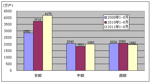 ҵϢ20118ͨҵ״