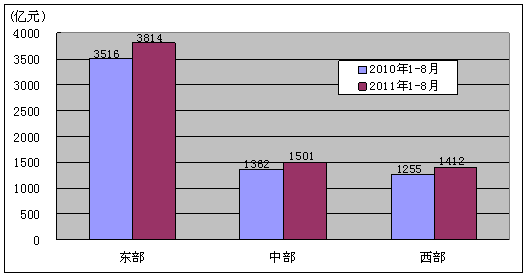 ҵϢ20118ͨҵ״