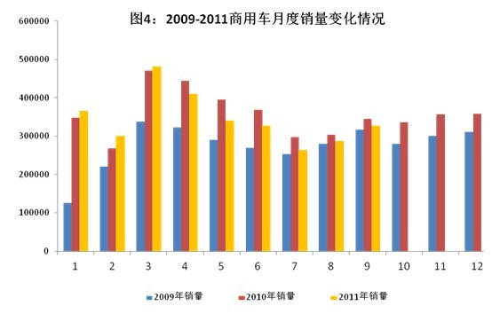 20111-9ȫҵ