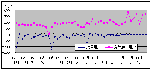 ҵϢ20119ͨҵ״