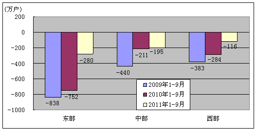 ҵϢ20119ͨҵ״