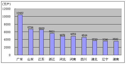 ҵϢ20119ͨҵ״