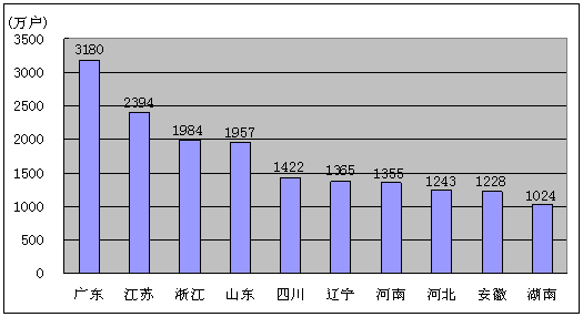 ҵϢ20119ͨҵ״