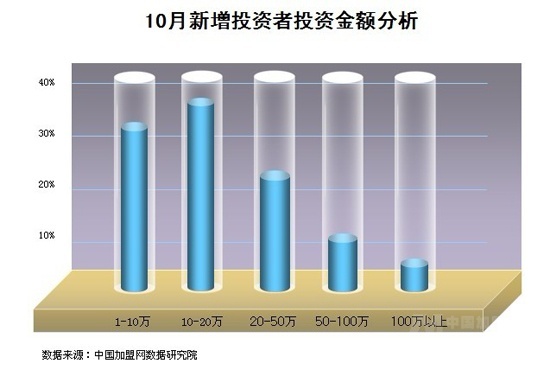 201110йҵƷо棨ͼ