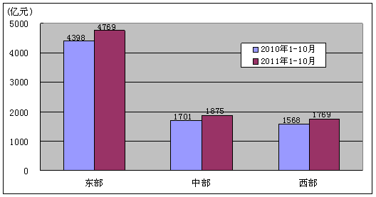 201110ͨҵ״